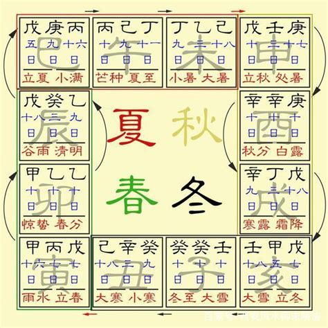 八字金多女人|金多的女孩八字命理详解